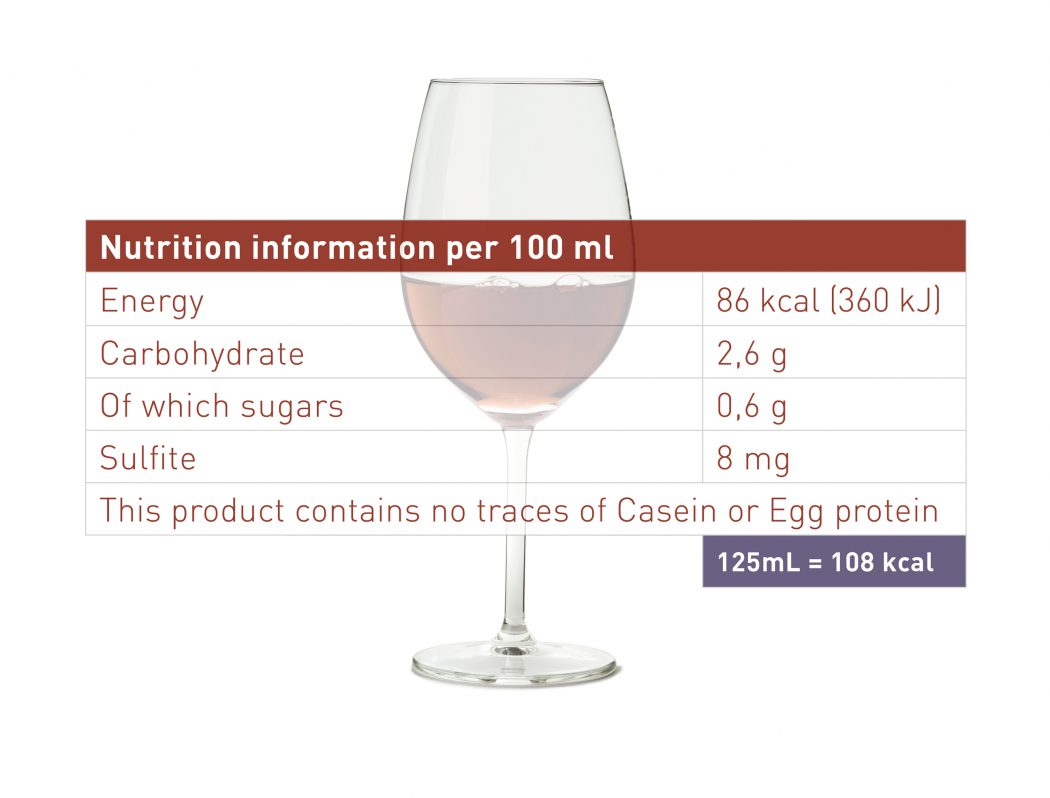 wine information