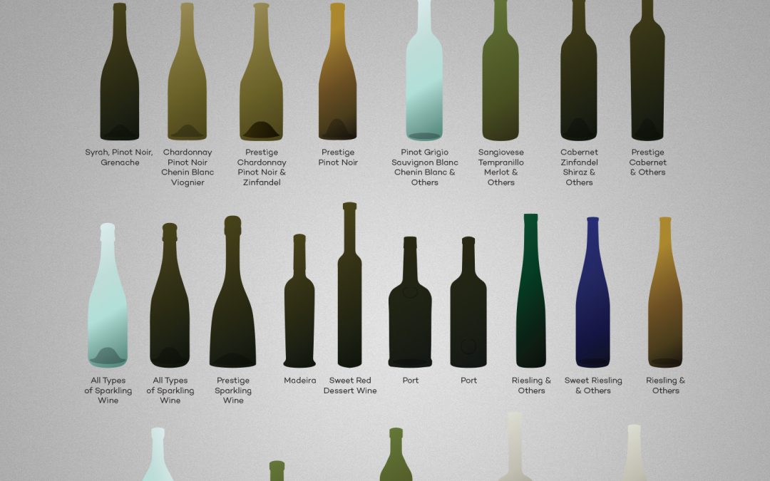 Are Bottle Shapes Important?